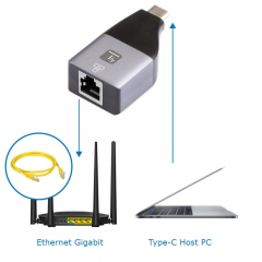 IADAP USBC-ETGIGA-ICIN_2